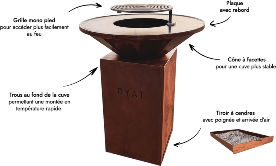 Les avantages du brasero